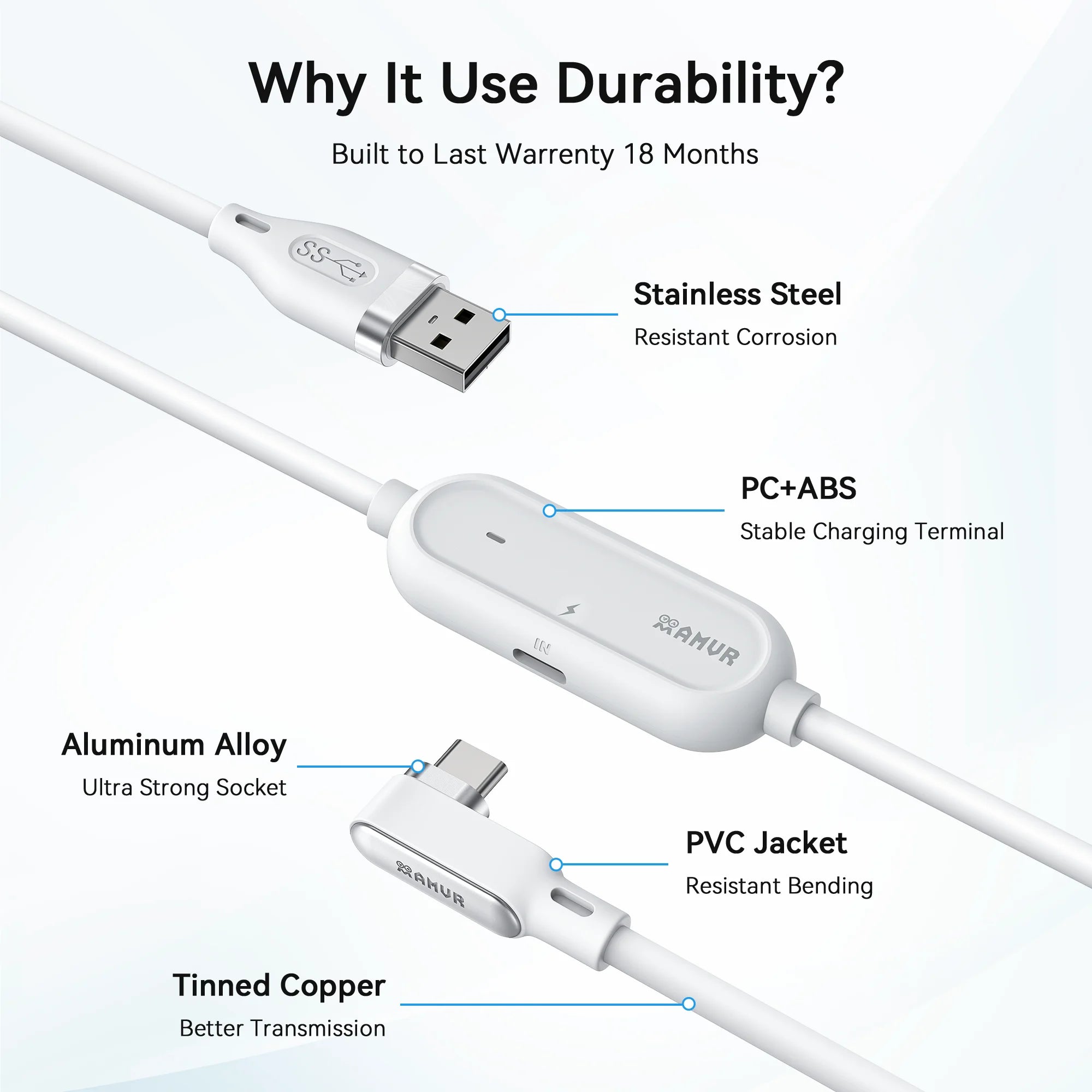 AMVR 16FT VR Link Cable Type-C USB with Separate Fast Charging Port for Meta Quest 3/3S/ Quest2 Pico4 Steam VR PCVR Accessories