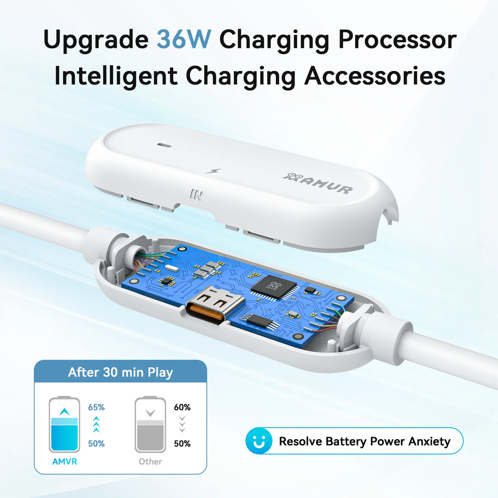 AMVR 16FT VR Link Cable Type-C USB with Separate Fast Charging Port for Meta Quest 3/3S/ Quest2 Pico4 Steam VR PCVR Accessories
