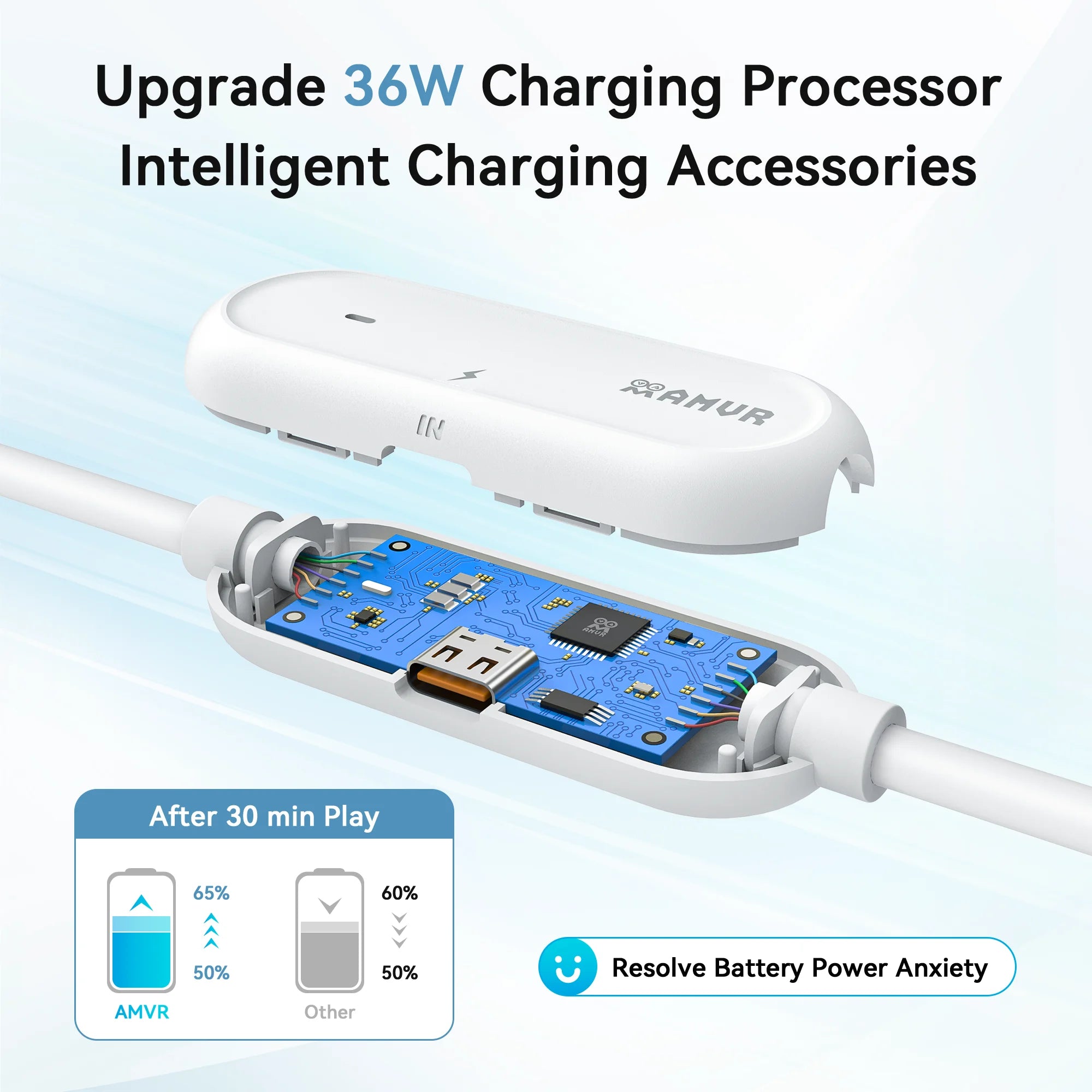 AMVR 16FT VR Link Cable Type-C USB with Separate Fast Charging Port for Meta Quest 3/3S/ Quest2 Pico4 Steam VR PCVR Accessories